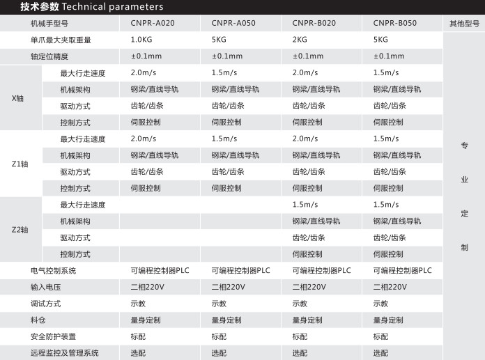 技術（shù）參數