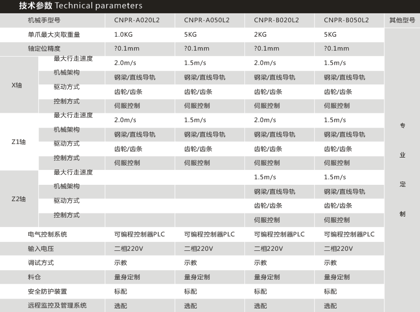 二拖二單軸機械手（shǒu）