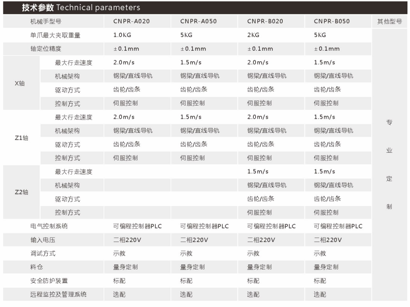 一拖一雙軸機械手